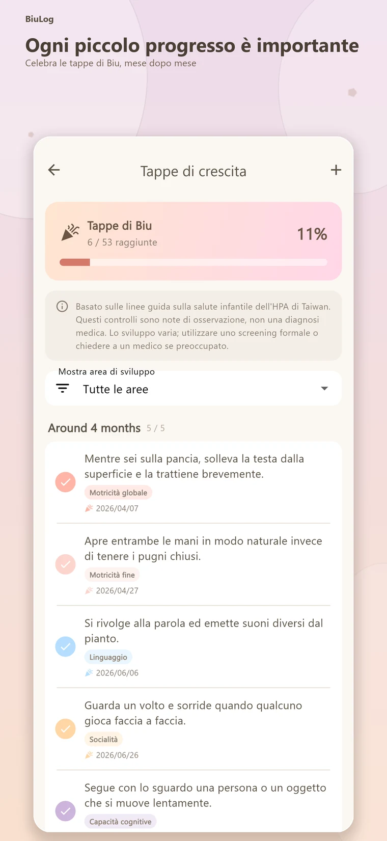 Tappe di crescita