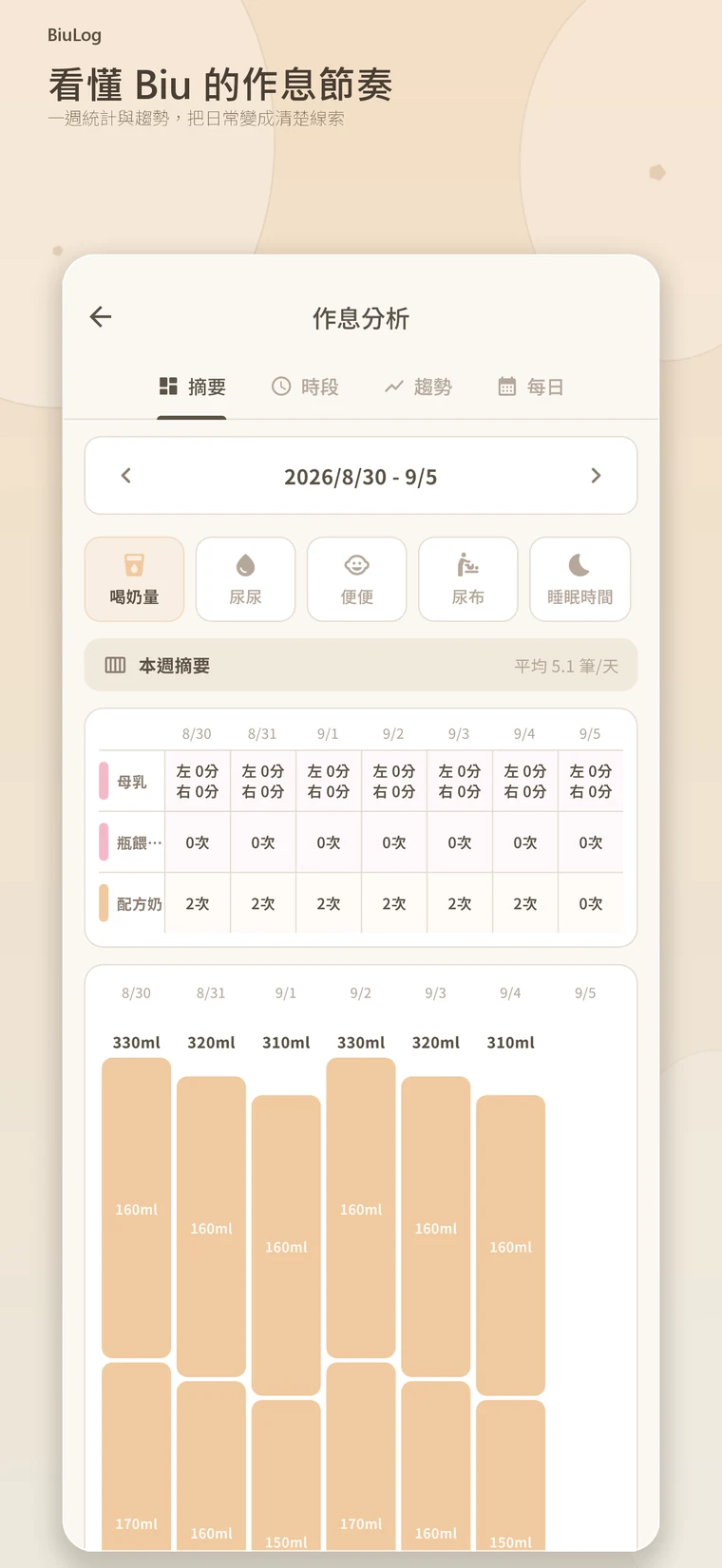 作息分析
